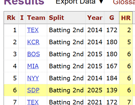 Mike Petriello tweet media