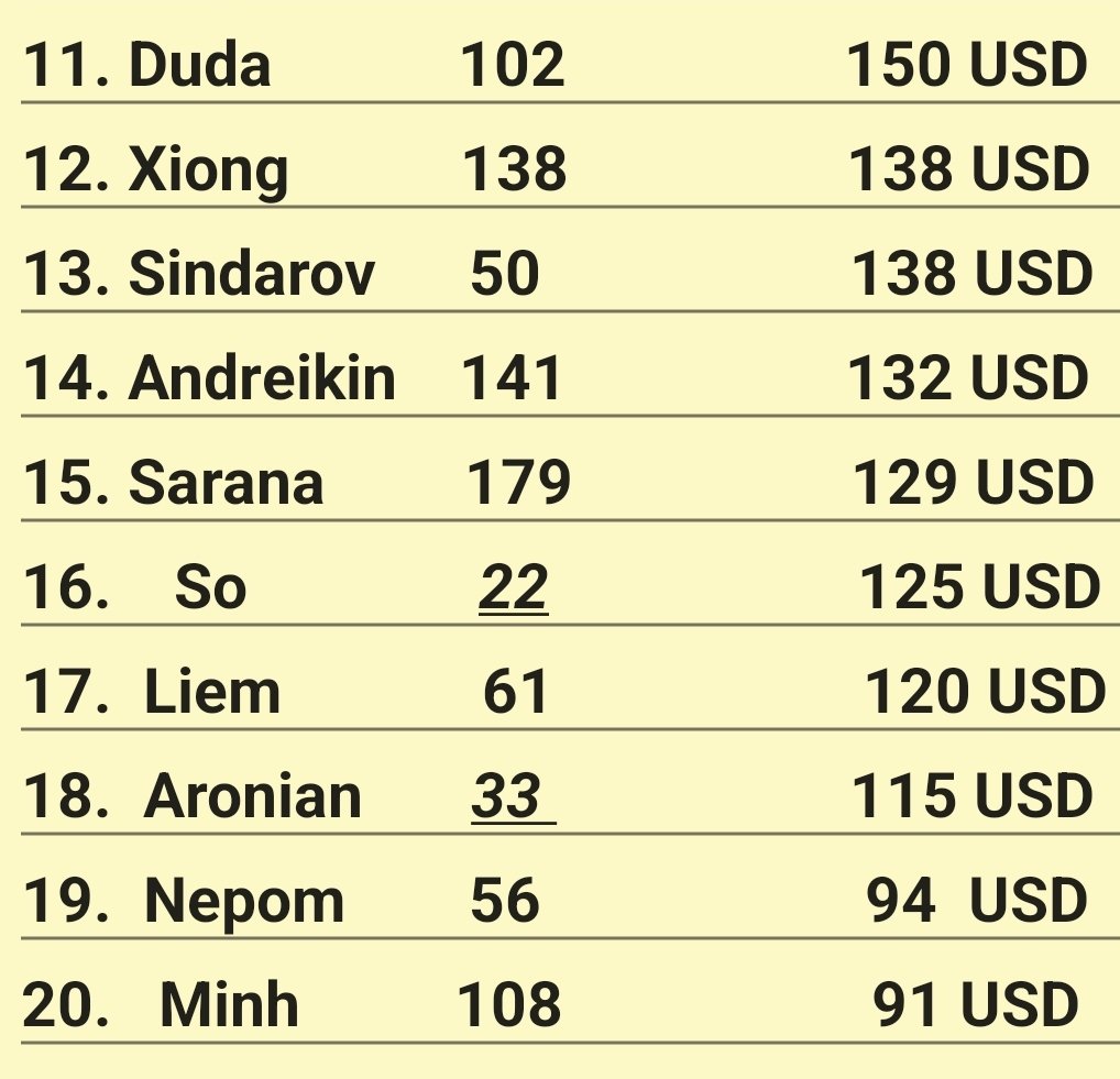 Some interesting statistics, about money, people like counting others  earnings in general :))