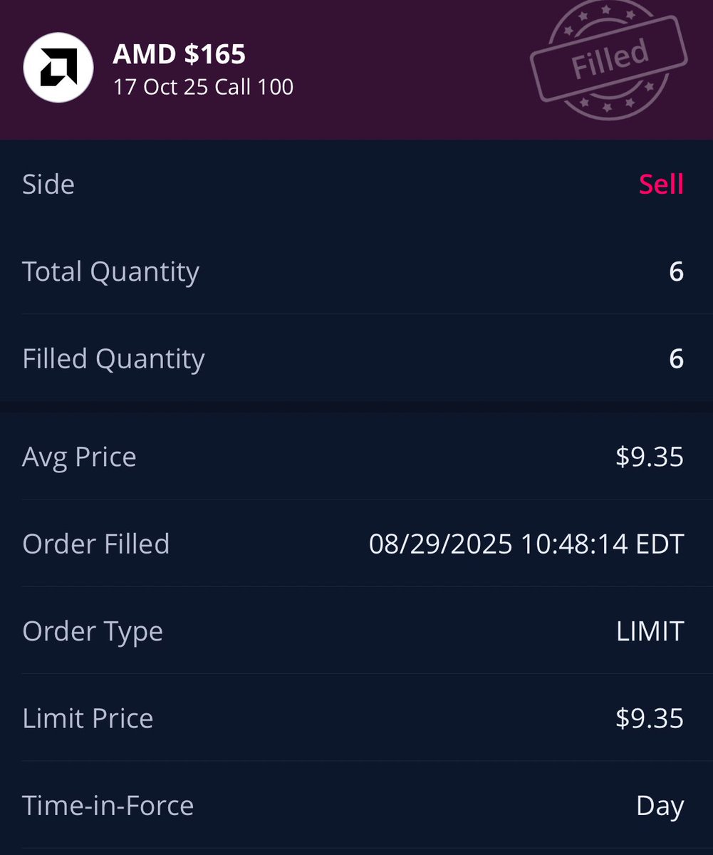 TJTTrades's tweet photo. I went ahead and sold all of my $AMD call positions today🥱 handsome profits all around over the past few months.

Bought these for average of $2.10

❗️❗️❗️I did buy more on my $EL long position with the profits 💵💵for next year📉📈 https://t.co/YcxJuLbZX0