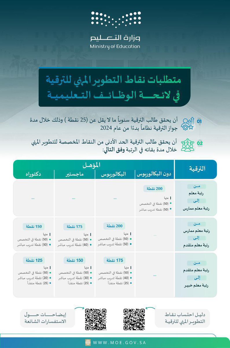 عادل الحارثي tweet media