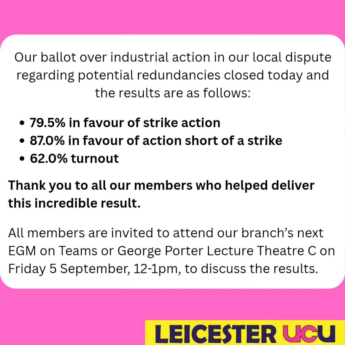 Ballot results are out:

79.5% in favour of strike action
87.0% in favour of action short of a strike
62.0% turnout