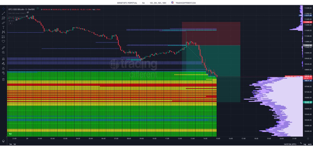 BITCOIN: LA RUTA DEL PRECIO tweet media
