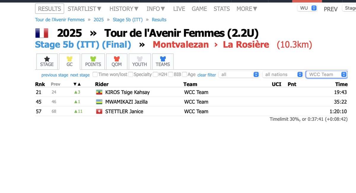 CyclingAfrica's tweet photo. So impressed with Tsige 🇪🇹 and Jazilla 🇷🇼with their groundbreaking performance at the @TDAVFemmes this week.
African women definitely dominating the sport!
Thanks @WCC_cycling @WCCAfrica for this incredible opportunity
#africarising #whereelsewouldwebe
@ProCyclingStats https://t.co/UhzEDgHCyA