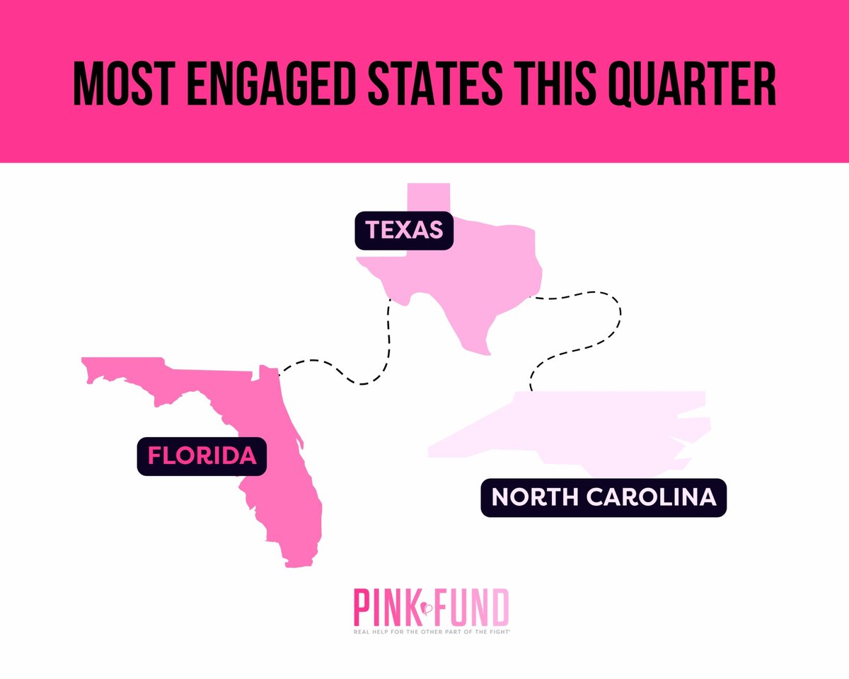 ThePinkFund's tweet image. Our outreach team is building bridges of hope, ensuring patients and healthcare providers all over the country know Pink Fund is here to provide #RealHelpNow. Here's a glimpse of our nationwide engagement this quarter.
