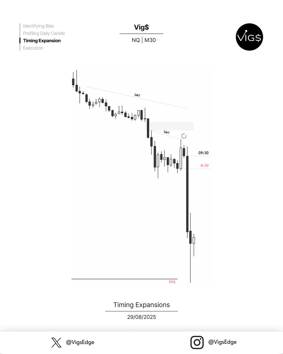 Vig$ tweet media