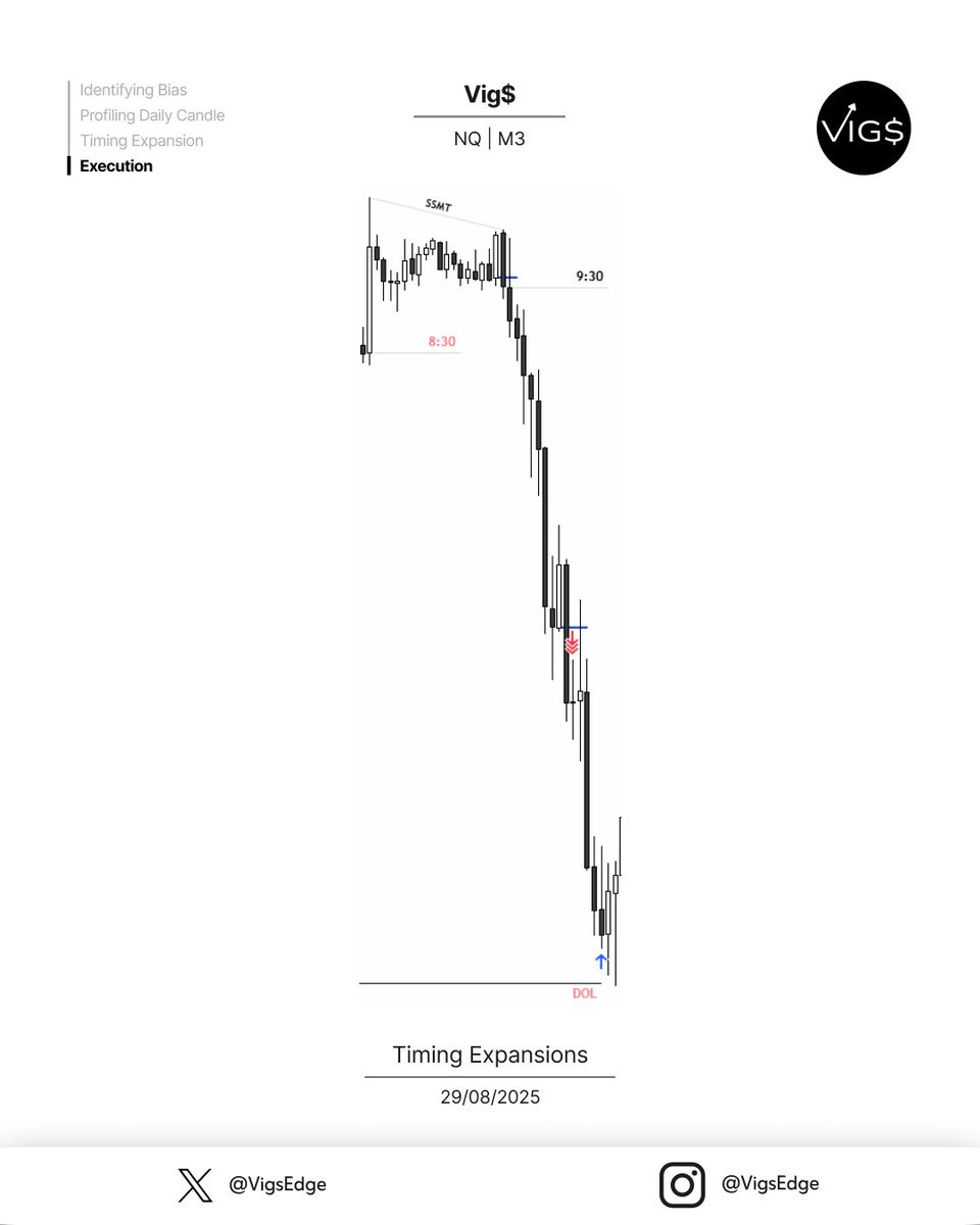 Vig$ tweet media