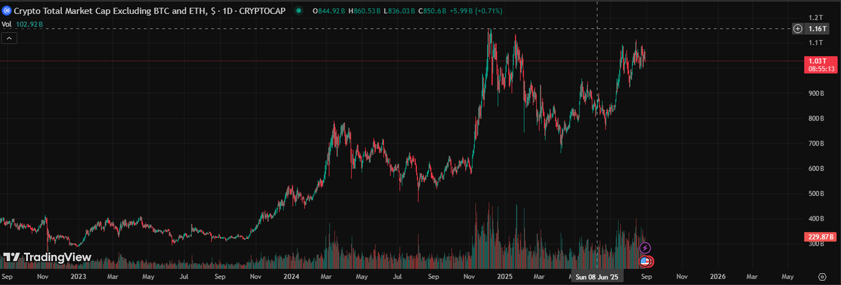 A retest is in the works and resistance will be broken.

They're gonna make you work for it though. 

Charts are looking spicy and we're going much higher.

Don't fall for the trap. HODL strong like a diamond.