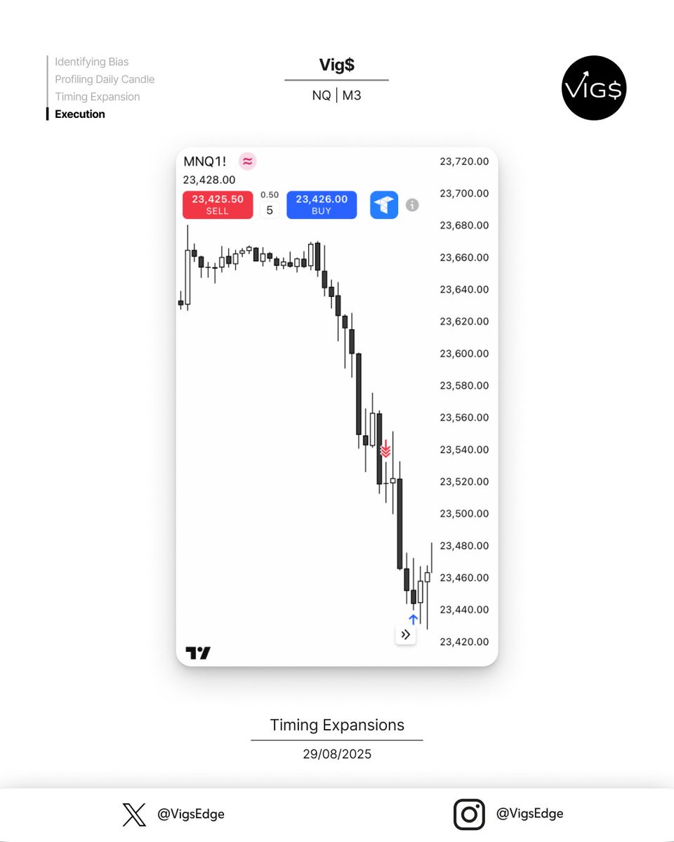 Vig$ tweet media