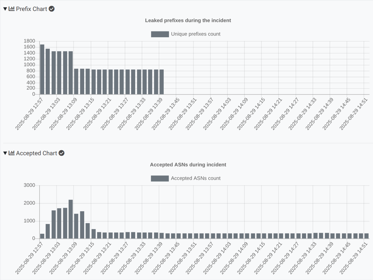 Radar by Qrator tweet media