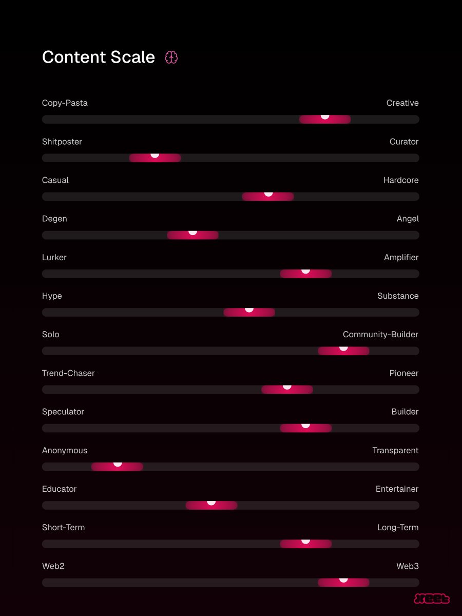 alright Xeet we can work with this 🫡