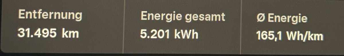 Paar km mehr auf der Uhr 😬