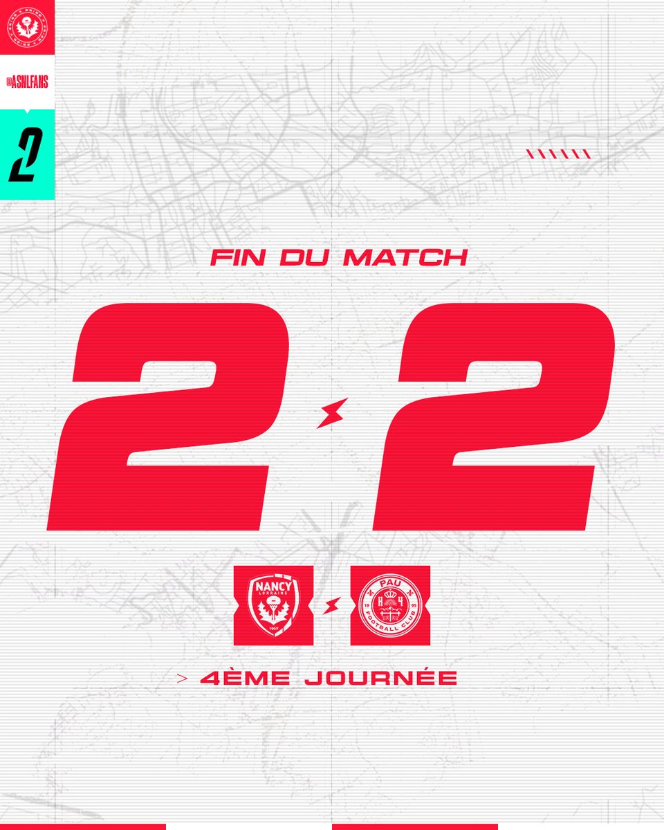 asnlfans's tweet photo. #ASNLPAU - FIN 🏁
🫡 Des regrets ce soir pour l’ASNL qui perd 2 points dans le temps additionnel. Peut-être la meilleure copie des Nancéiens de ce début de saison, dans la lignée de la seconde période à Dunkerque.
Une montée en puissance qui se confirme 🔴⚪️ !
#Ligue2BKT https://t.co/ELFlNrvnRg