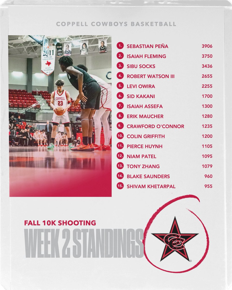 Week 2 Top Shotmakers! #CFND