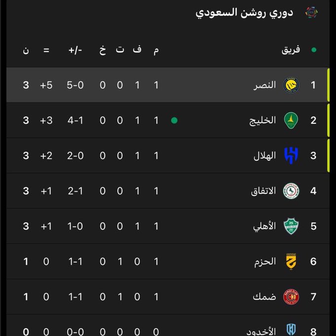 الحمدلله اخيراً بداية دوري زينه 💛💙