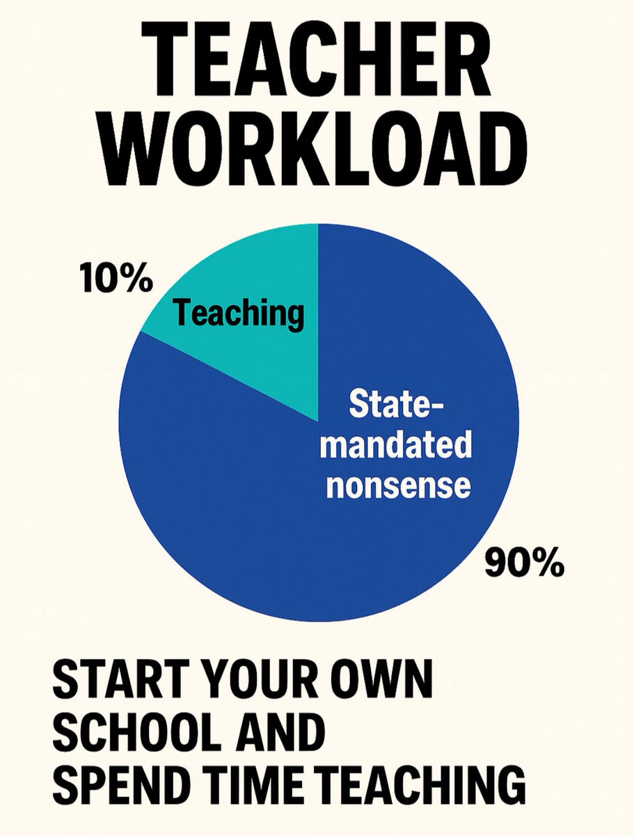 Stop wasting 90% of your life.

DM me if you’re ready to build your own school.