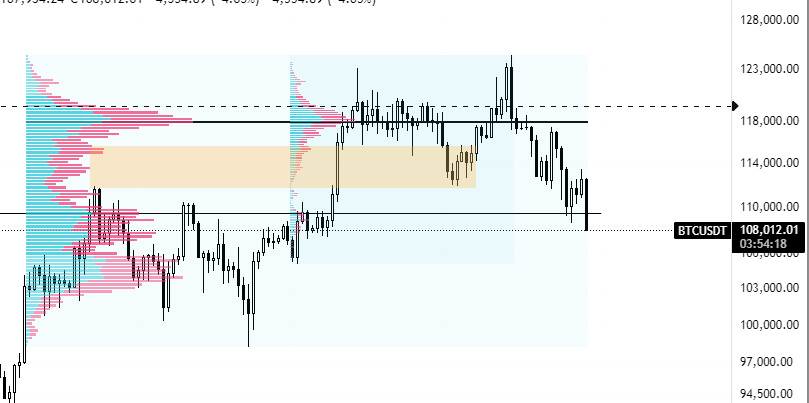 swiftxripple's tweet image. Buy capitulation 105-103.5