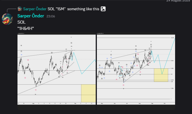 sarper_onder's tweet photo. $SOL $DOGE $AVAX $LINK

Friends, you might want to consider joining my Discord channel. I regularly update charts for BTC, ETH and many other altcoins.

https://t.co/o34yWUc0Il https://t.co/ZtiAcfvX1G