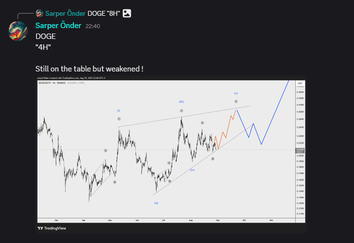 sarper_onder's tweet photo. $SOL $DOGE $AVAX $LINK

Friends, you might want to consider joining my Discord channel. I regularly update charts for BTC, ETH and many other altcoins.

https://t.co/o34yWUc0Il https://t.co/ZtiAcfvX1G