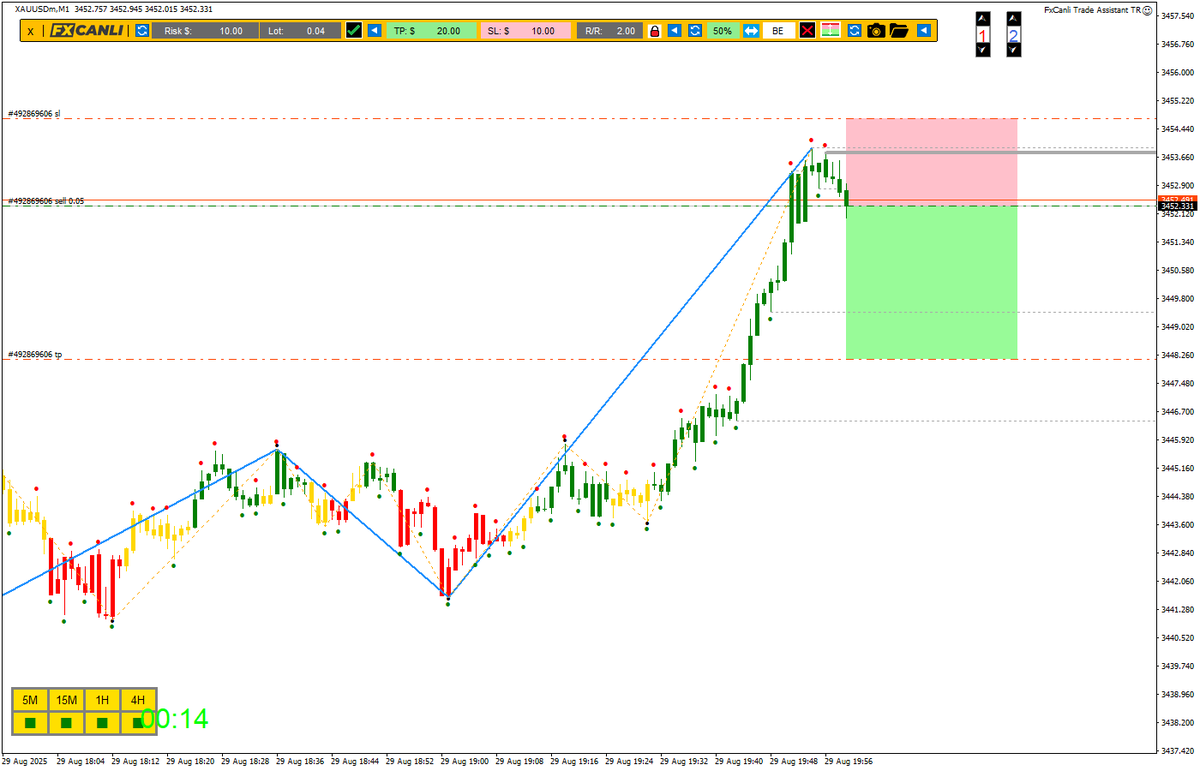 HakkiKavak's tweet image. @fxcanli #MyAssistant 
hocam MyAssistant ı kurdum youtube.com/watch?v=vTUQZG…
sonuç önce telegramıma mesaj geldi sonrada ben hızlıca Trade Assistant sayesinde işlem aldım youtube.com/watch?v=l3IUnm… teşekkürler hocam🥰
