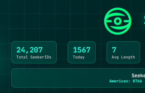 솔라나폰2 현재 24,207명 받음

한국은 언제 배송해주냐!!!

확인하는 사이트 : app.seekertracker.com

<a href="/solana/">Solana</a> <a href="/solanamobile/">Seeker | Solana Mobile</a> #SKR #solanaseeker