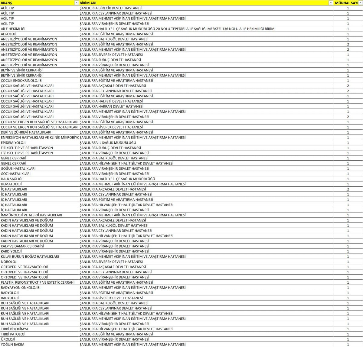 Hilvan’a Sağlık Müjdesi!

AK PARTİ Şanlıurfa Büyükşehir ve Hilvan Belediye Meclis Üyesi ''SABRİ  İZOL, Hilvanlı hemşehrilerimiz adına:

Sayın Bekir Bozdağ’a, Sağlık Bakanımıza

AK Parti Şanlıurfa İl Başkanımız Mehmet İlhami GÜNBEGİ’ye

Ve tüm milletvekillerimize

canı gönülden