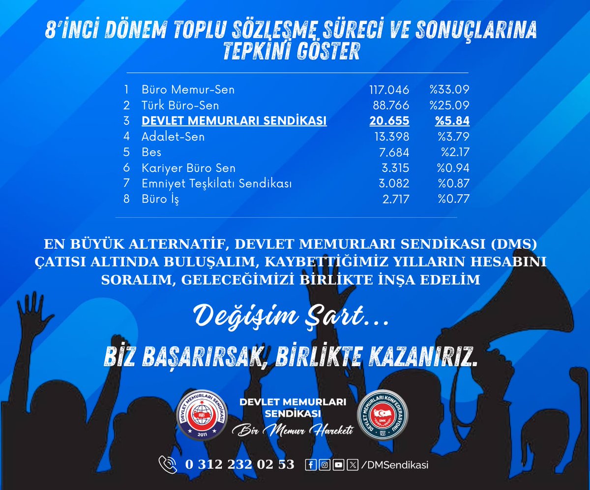SAKIN UNUTMAYIN...

Muallim Naci'nin dediği gibi "Hafıza-i beşer nisyan ile malüldür." 

Yani, "Unutkanlık insanlık halidir."

Kıymetli memur arkadaşım, 8'inci dönem toplu sözleşme tiyatrosu ile sizlere yapılanları kabul etmeyin, alışmayın, her şeyden önemlisi unutmayın.

Yok