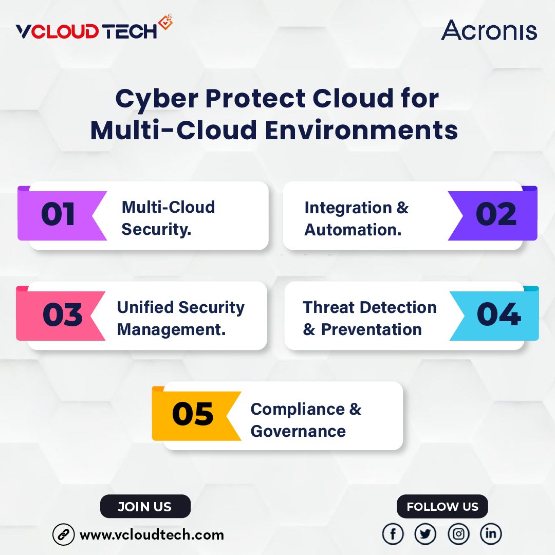 vCloudTech's tweet photo. Secure every cloud with automation, threat prevention, and compliance. Acronis partner with @vcloudtech to deliver unified protection. 

#CyberProtect #MultiCloud #vcloudtech #Acronis #CloudSecurity #ThreatPrevention #SmartCloud #TechSolutions https://t.co/p1qYXq6sUa