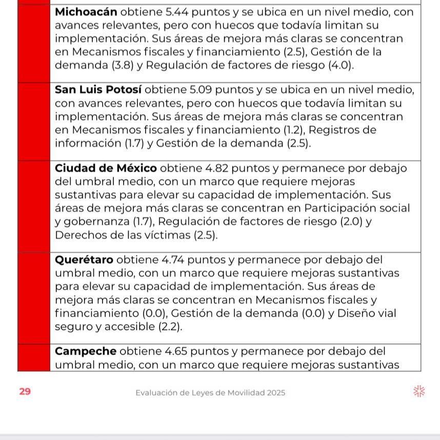 Areli Carreón 🇵🇸 (@arelibiciteka) on Twitter photo Ley de movilidad de #CDMX REPROBADA en materia de #SeguridadVial centrico.mx/?page_id=903 ¿Qué están esperando para legislar <a href="/Congreso_CdMex/">Congreso de la Ciudad de México</a> <a href="/ClaraBrugadaM/">Clara Brugada Molina</a> ? #SeguridadVialYA es URGENTE! Ley de movilidad de #CDMX REPROBADA en materia de #SeguridadVial centrico.mx/?page_id=903 ¿Qué están esperando para legislar <a href="/Congreso_CdMex/">Congreso de la Ciudad de México</a> <a href="/ClaraBrugadaM/">Clara Brugada Molina</a> ? #SeguridadVialYA es URGENTE!