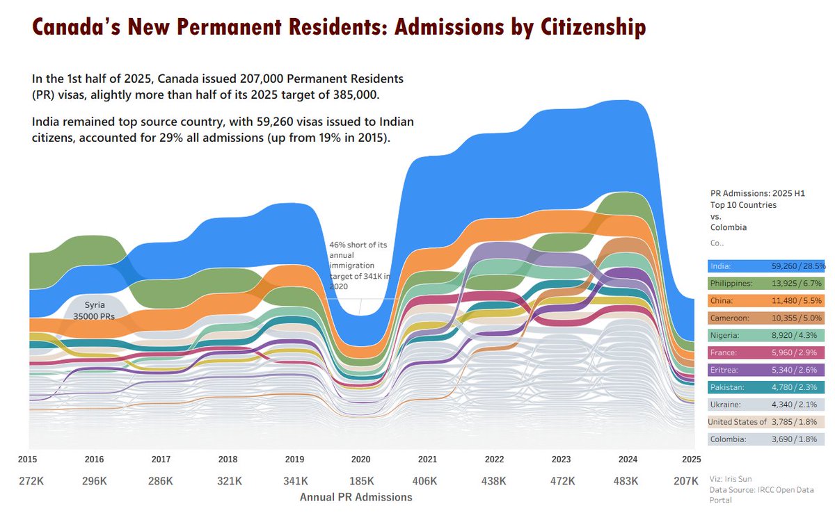 This vis is updated with new data for 2025 H1