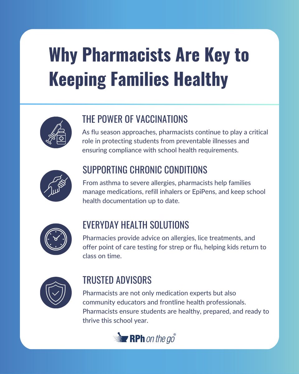 rphonthego's tweet image. From expert advice to convenience, pharmacists are here to help you navigate the hustle of back-to-school season! Discover how they can support your family in our latest blog. Click the link: bit.ly/46ep0f6