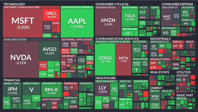 🚨 INVESTING : "Analisi del mercato di agosto: i titoli S&P 500 più performanti e quelli in calo"