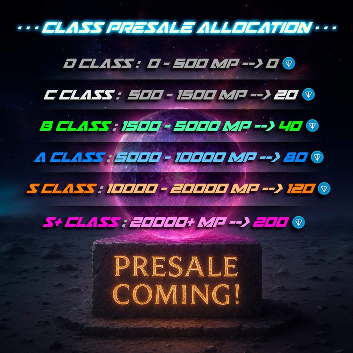 BSC_SpaceSaloon's tweet photo. Last chance, Commanders!! 🕣

Only 24h left to secure your whitelist spot for the $DARK presale!

To qualify, you must reach at least Rank C in the F2P game.

🎁Open your chests, prepare your fleets of ships and miners, and boost your mining power to achieve it!

Check the image for the allocations per rank, plus the exclusive chests as rewards!

⚡ The presale will take place in the “Presale” section of the app.

We’re closer than ever to making history on TON — $DARK will mark a before and after in TONGaming!

💰 This post comes with a $100 $DARK giveaway — to participate, comment your opinion + like + RT!

Last Winner: @AtmCge

To battle, Commanders! 🚀 🧑‍🚀