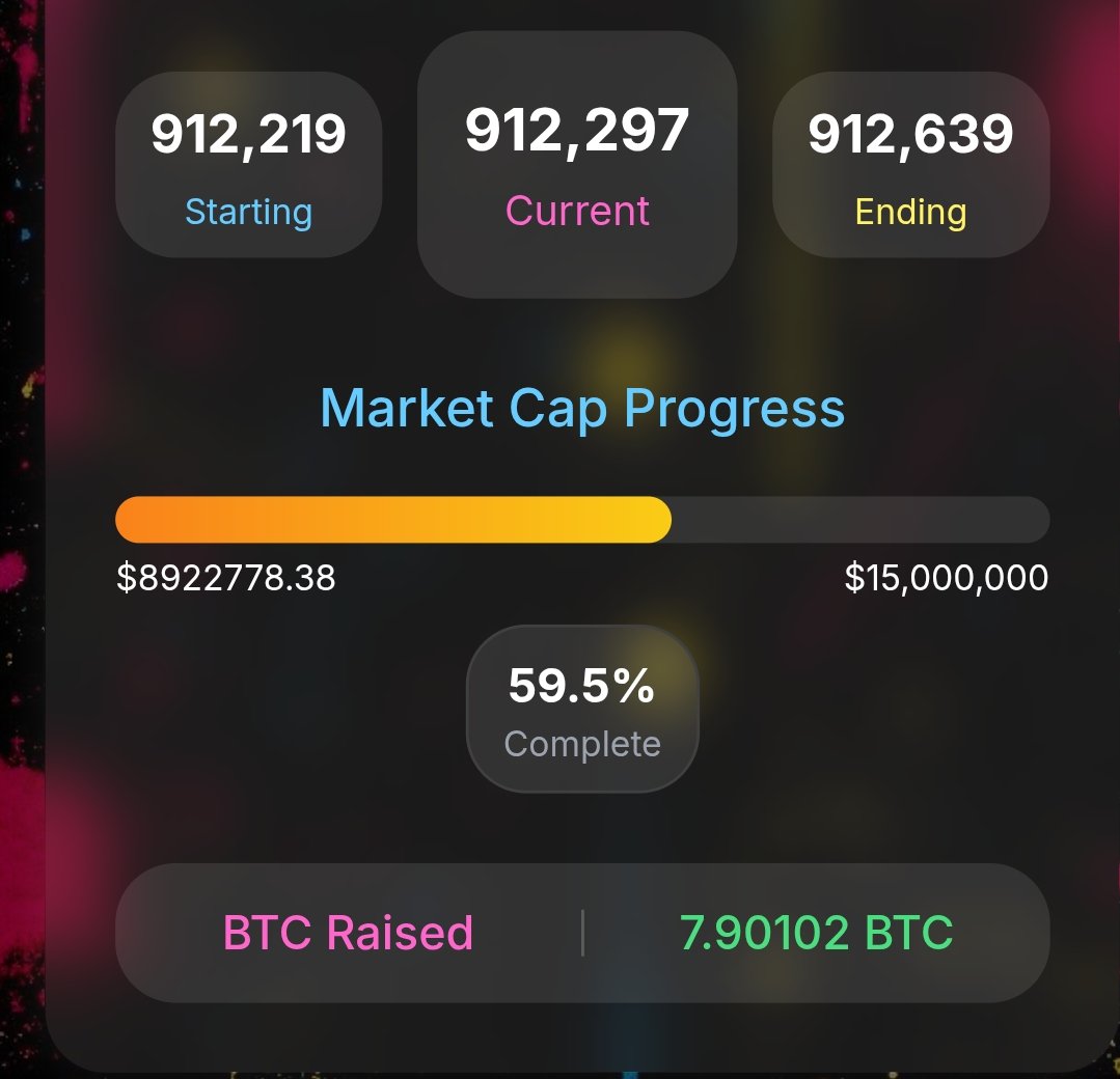 Adderrel's public sale is going wild. 60% already gone in just a few hours

The raise is insane and 100% going straight into LP 🔥

if you're not bullish on the first BRC2.0 collection then you’re playing it wrong 

Lock the fk in before you miss the train