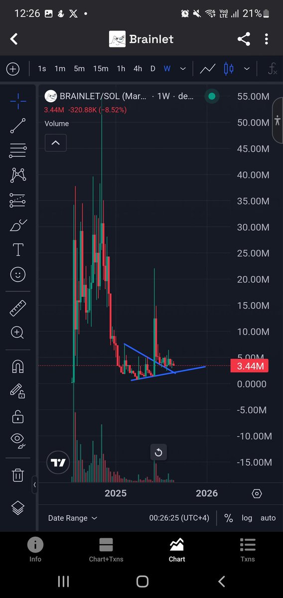 When you zoom out, you finally see the bigger picture

$BRAINLET #Brainlet

Accumulation for last 7 months !!

Break put incoming soooon !!