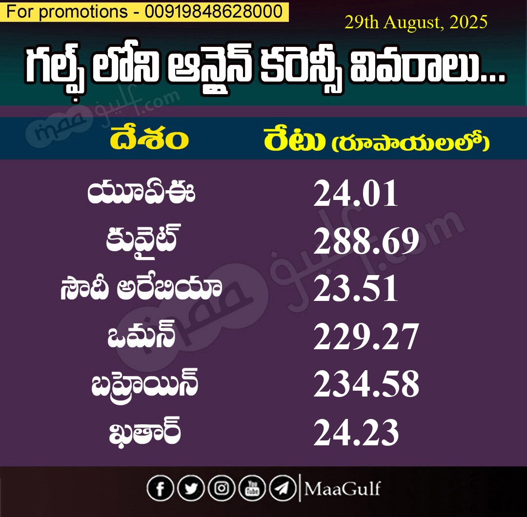maagulf's tweet image. గల్ఫ్ లోని కరెన్సీ ఎక్స్చేంజి రేట్స్ మీ కోసం...

#currency #ExchangeRates #Gulf #saudiarabia #kuwait #uae #oman #bahrain #qatar #MaaGulf #MaaGulfNews