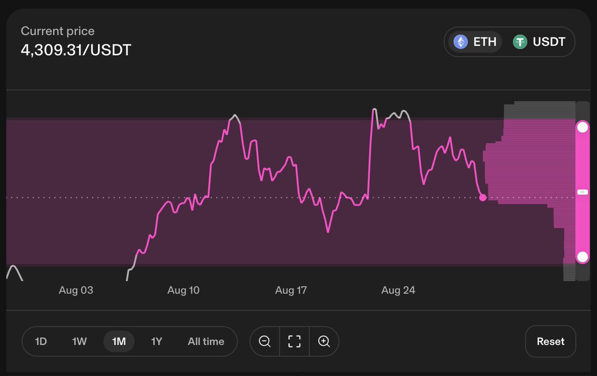 New LP custom range selector coming soon to <a href="/Uniswap/">Uniswap Labs 🦄</a> 

If you want to give it a try before GA let me know