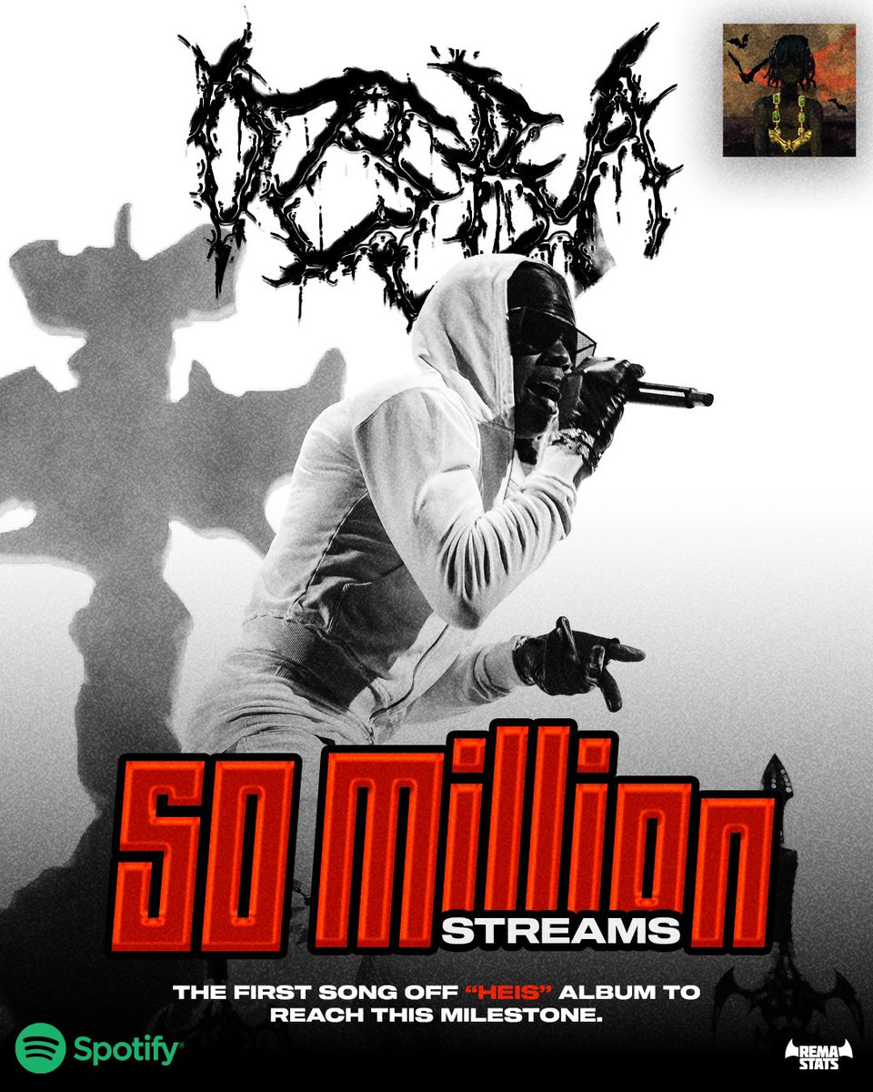 RemaStats's tweet photo. REMA’s “OZEBA” has surpassed 50 Million Streams on Spotify, becoming the first track off #HEIS to reach this milestone.🦇 https://t.co/Objd4aG6wH