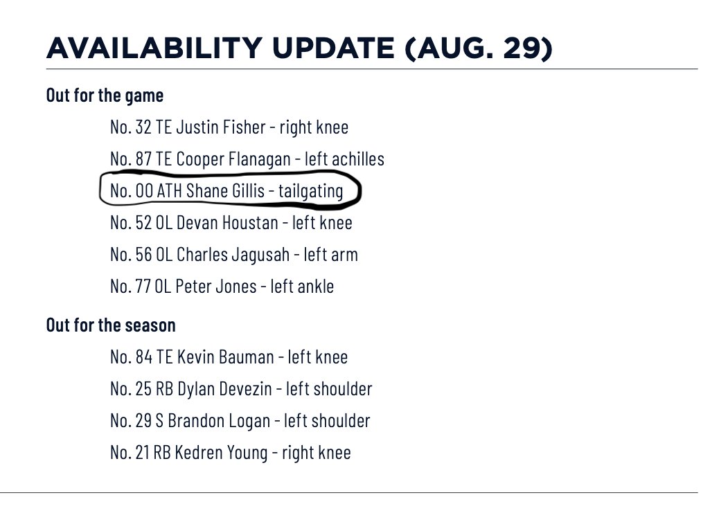 Pete Sampson (@petesampson_) on Twitter photo Notre Dame's updated availability for Sunday night's game at Miami. Notre Dame's updated availability for Sunday night's game at Miami.