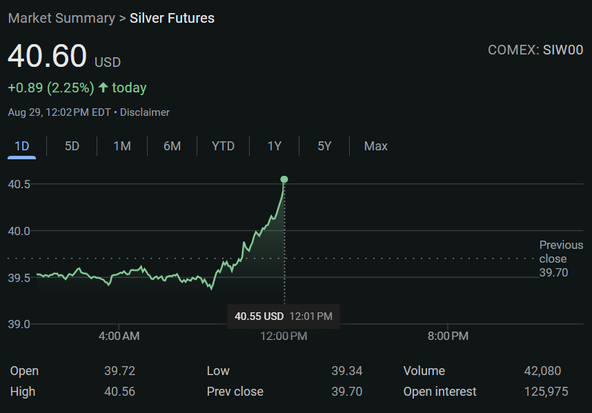 echodatruth's tweet photo. For the first time in 14 years, silver is breaking above $40! โก๏ธ
You are witnessing a biblical shift unfold in real time.
Silver has been the most suppressed physical asset on Earth, and now weโre on the edge of the biggest short squeeze in history.
This is why itโs critical to know what you hold. The awakening has begun.
#MoveToMetal #SilverSqueeze #KWYH #GodWins