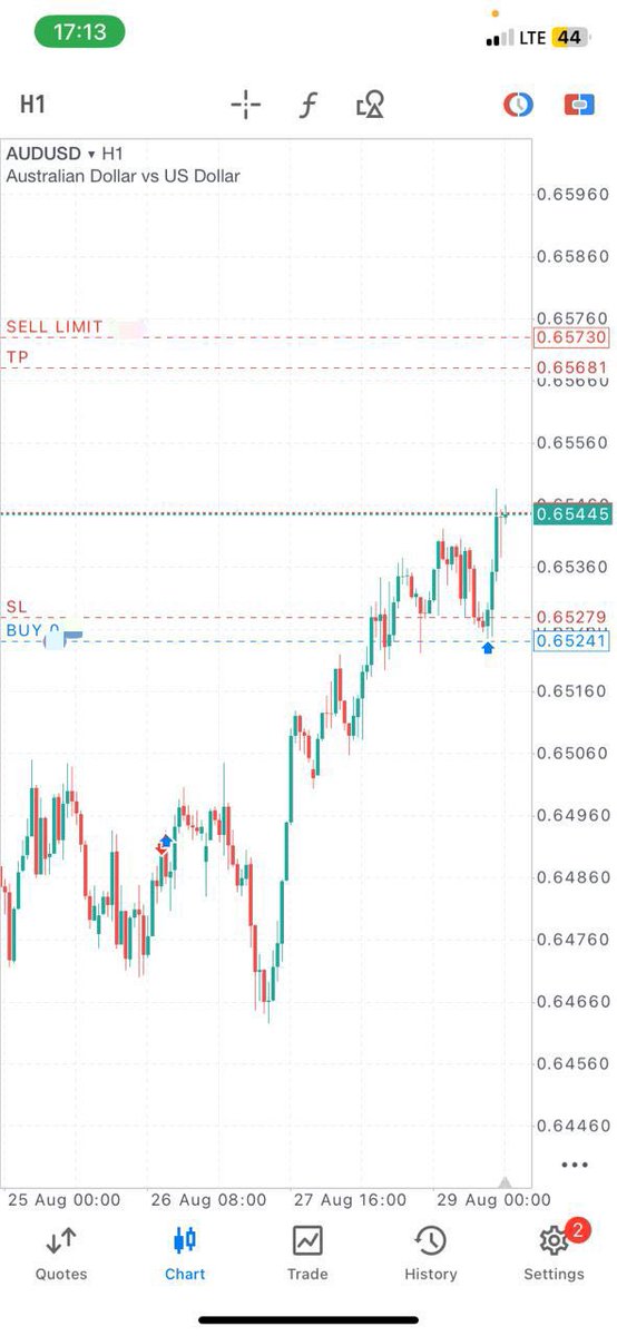 thisismogaji's tweet image. #Audusd

Nice ride 🫶💫✅