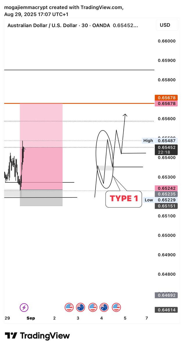 thisismogaji's tweet image. #Audusd

Nice ride 🫶💫✅