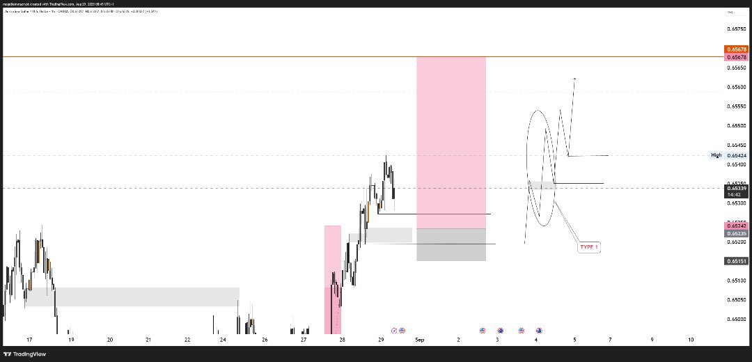 thisismogaji's tweet image. #Audusd

Nice ride 🫶💫✅