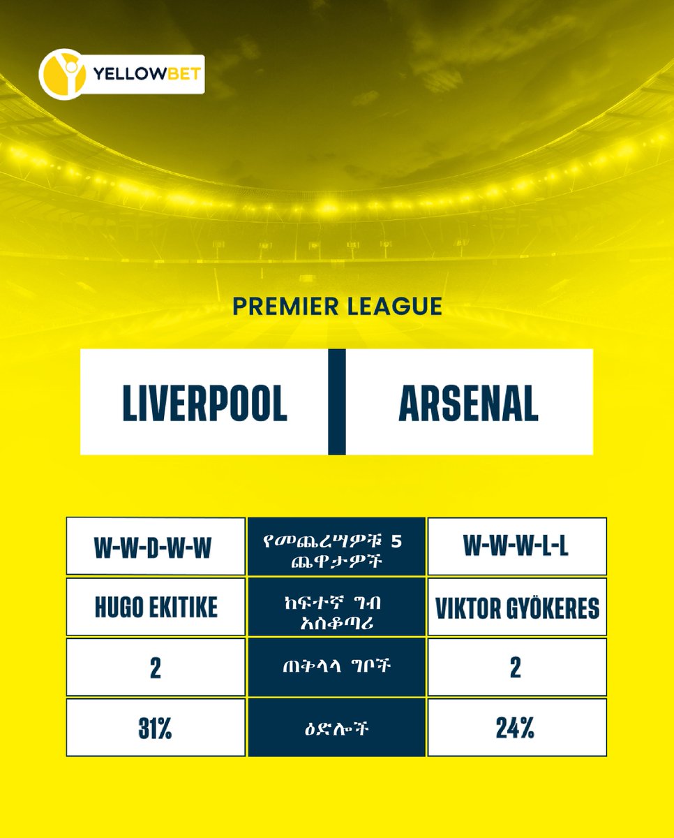 Yellowbet_et's tweet image. ወደ ፍሪፒክ6 እንኳን በደህና መጡ፣ የትንበያ ችሎታዎ ወደ ትልቅ ድሎች ሊመራዎት ይችላል! በየሳምንቱ፣ የተመረጡ 6 የእግር ኳስ ጨዋታዎችን ትክክለኛ ነጥብ ለመተንበይ እድሉ አለዎት። 

yellowbet.et/am/splash/free…

#yellowbetet #predictscore