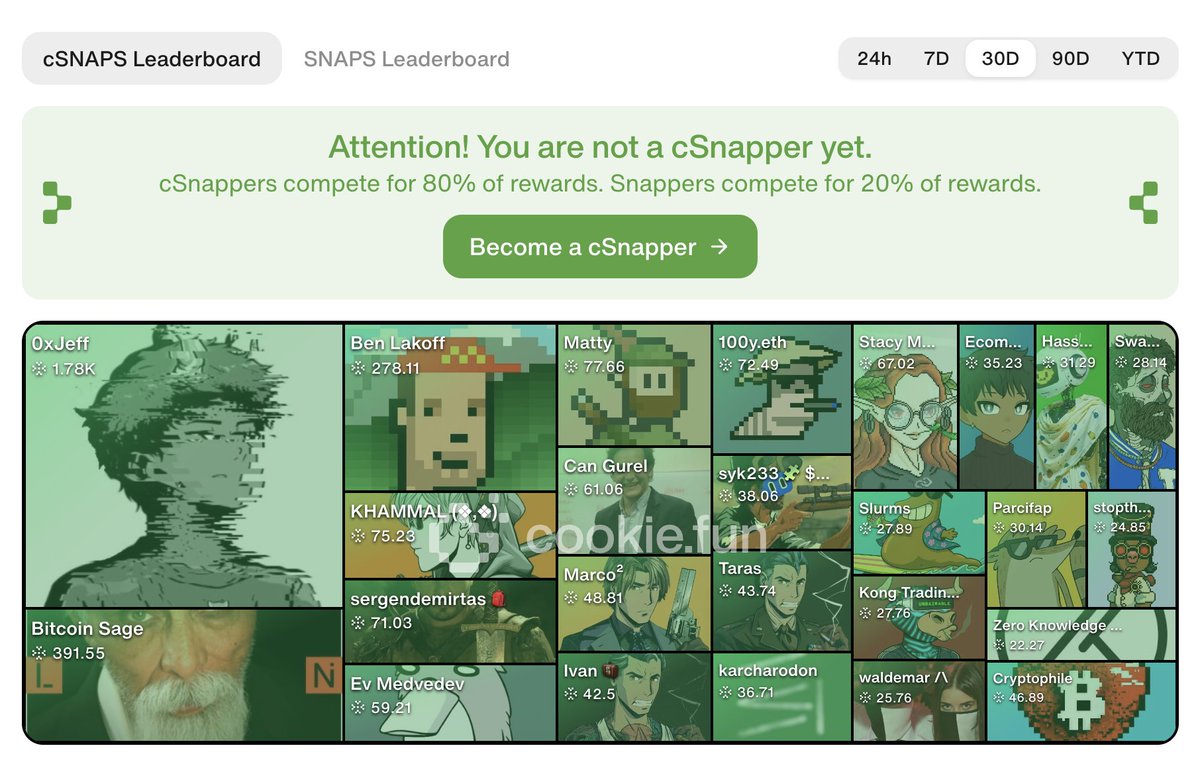 cSNAPS 排行榜截图，显示顶级参与者和积分