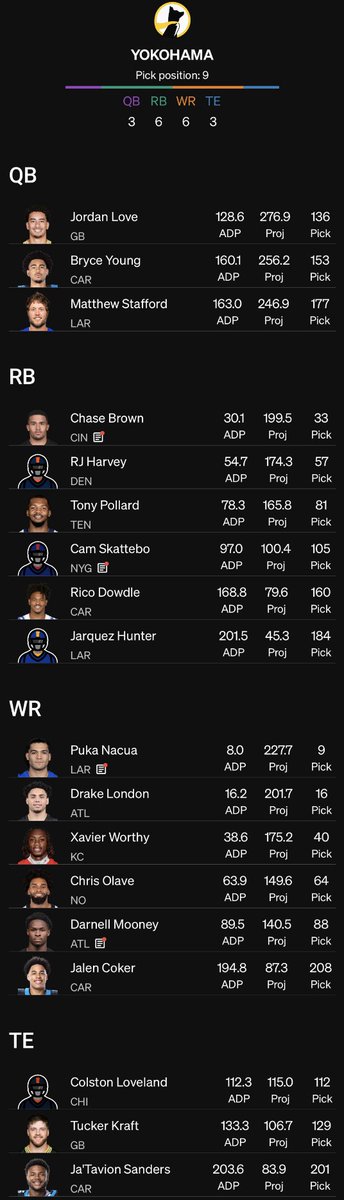 eeveejee's tweet image. with recent boosts to Pollard &amp;amp; Coker + Mooney back, this looks like it's aged well

Puka/London/Brown/Worthy starts are long gone

is this a contender?