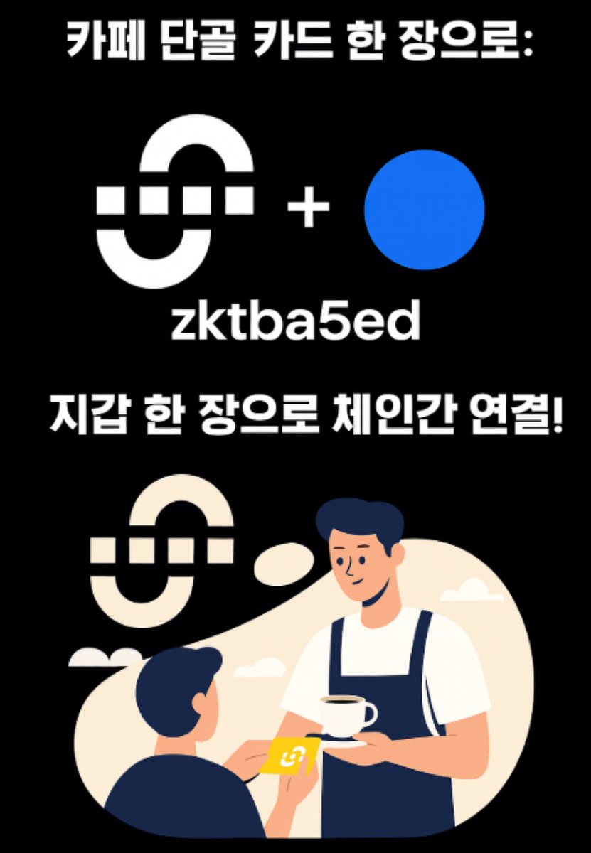 페 단골 카드가 생겼다: Union x Base = zkba5ed
<a href="/union_build/">Union</a> <a href="/KaitoAI/">Kaito AI 🌊</a>

Union은 여러 체인을 잇는 공용 키카드 같은 존재.
이제 그 카드에 활기찬 카페 <a href="/base/">Base</a> 가 합류 ☕️🟦

결제(=브릿지) 더 빠르고, 안전하고, 신뢰할 수 있게.
Union mainnet 오픈과 함께 multichain 이동은
그냥 지갑 한 장 쓰듯