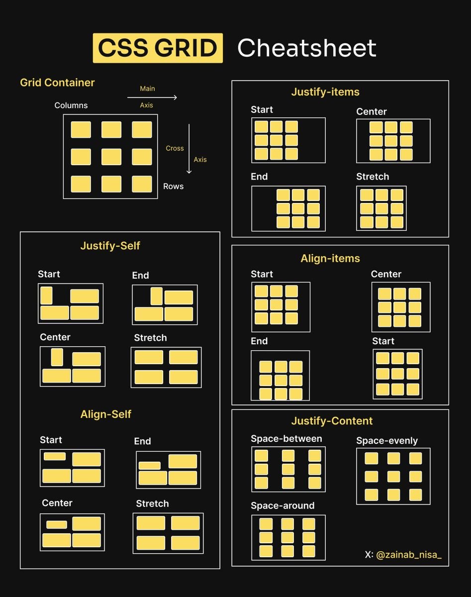 CSS Grid Cheatsheet