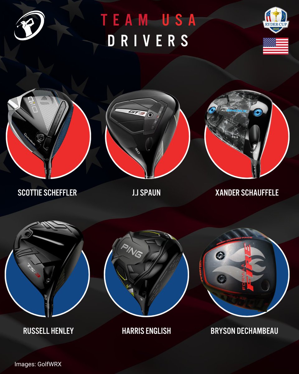 clubchampmedia's tweet image. Team USA is set and the stage is brutal as the Ryder Cup heads to Bethpage Black. Who’s ready for war in New York?

#ClubChampion #BetterFitLowerScores #ClubFitting #ClubFitters #GolfEquipment #RyderCup #BethPage #TeamUSA