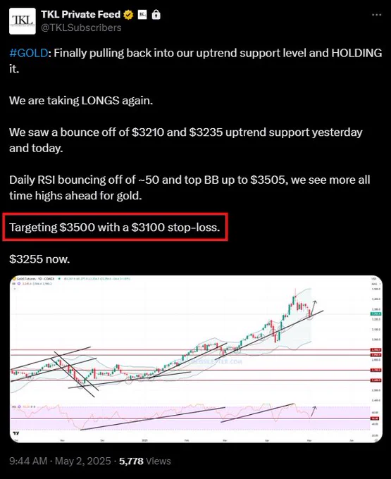 📉KOBEISSI: "Oro: Previsioni e Trend Redditizi per i Nostri Membri Premium"