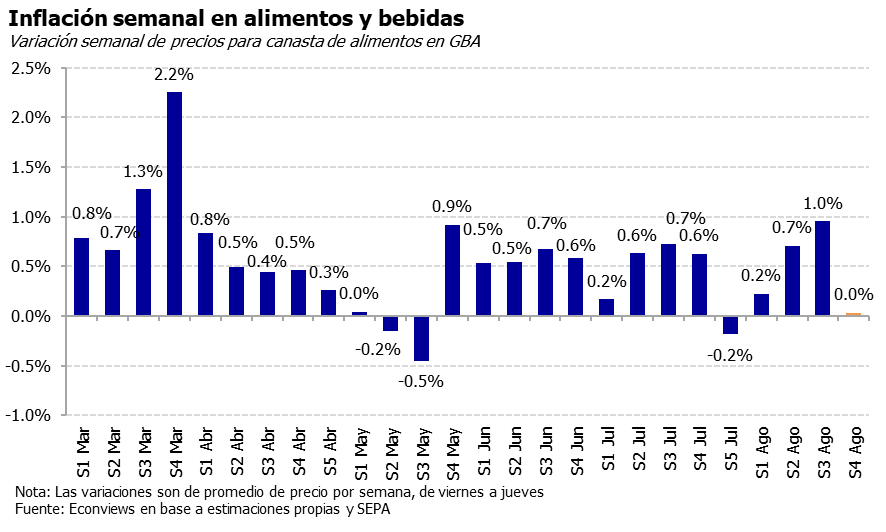 Econviews tweet media
